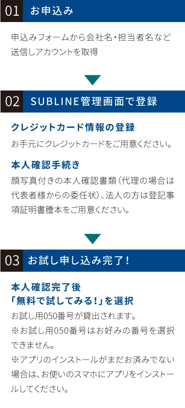 01 お申込み 02 SUBLINE管理画面で登録 03 お試し申し込み完了！