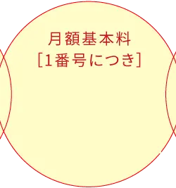 月額基本料［1番号につき］